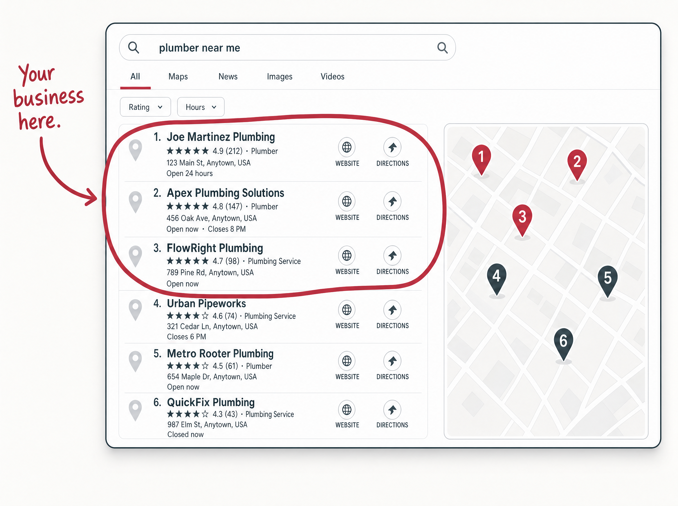 Local SEO performance dashboard with keyword ranking history, Google Business Profile health score, and verified citations.